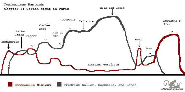 Chapter 3 timeline