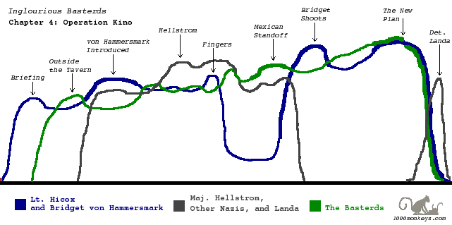 Chapter 4 timeline